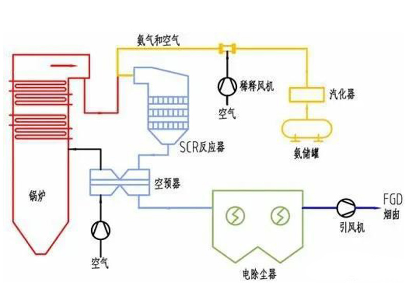 微生物法