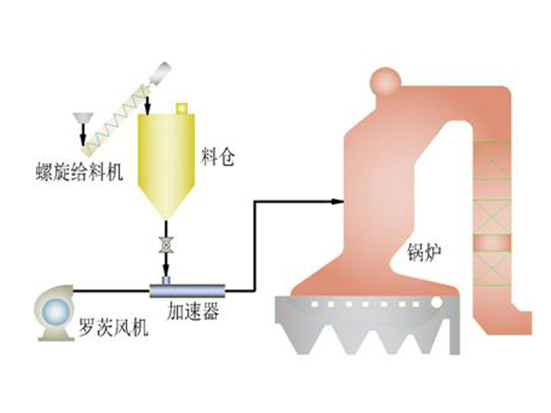 固態高分子脫硝技術