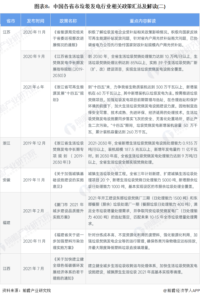 各省市垃圾行業政策解讀二